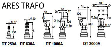 DIn 42530 transformer Bushing